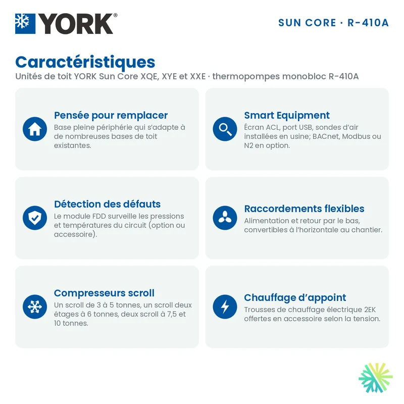 Thermopompe Monobloc York XQE de 5 Tonnes 575V | Montréal, Laval, Longueuil, Rive Sud et Rive Nord
