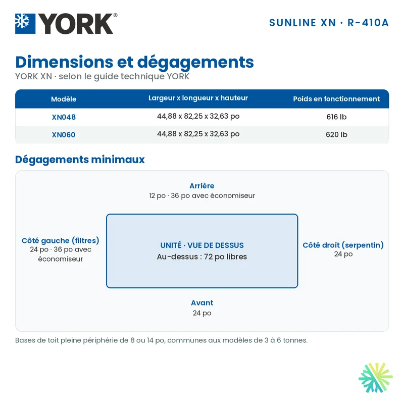 Thermopompe Monobloc York XN de 5 Tonnes 575V | Montréal, Laval, Longueuil, Rive Sud et Rive Nord