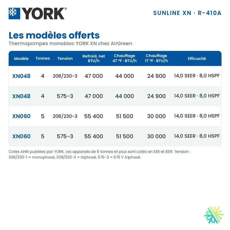 Thermopompe Monobloc York XN de 5 Tonnes 575V | Montréal, Laval, Longueuil, Rive Sud et Rive Nord
