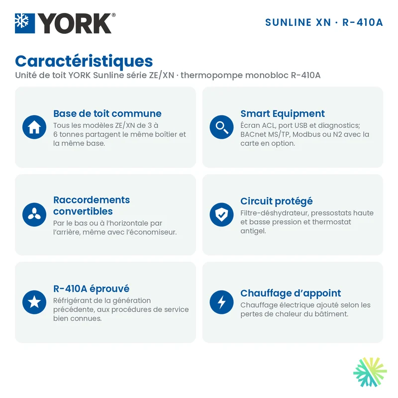 Thermopompe Monobloc York XN de 5 Tonnes Triphasé | Montréal, Laval, Longueuil, Rive Sud et Rive Nord
