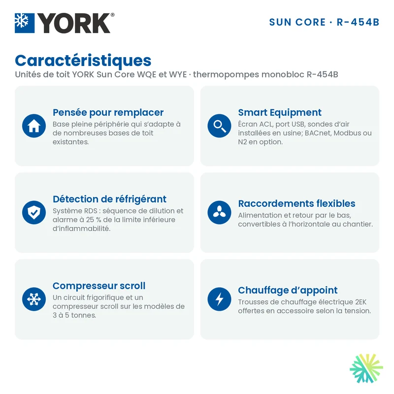 Thermopompe Monobloc York WYE de 5 Tonnes Triphasé | Montréal, Laval, Longueuil, Rive Sud et Rive Nord