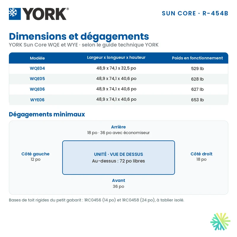 Thermopompe Monobloc York WQE de 4 Tonnes | Montréal, Laval, Longueuil, Rive Sud et Rive Nord