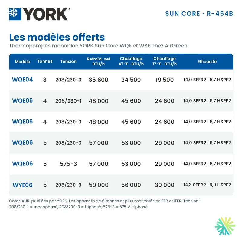 Thermopompe Monobloc York WQE de 3 Tonnes Triphasé | Montréal, Laval, Longueuil, Rive Sud et Rive Nord
