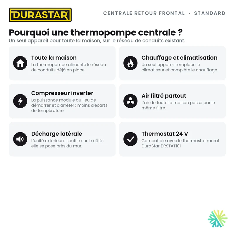 Thermopompe Centrale Retour Frontal DURASTAR Standard | 1.5 Tonnes - 18000 BTU - R454B