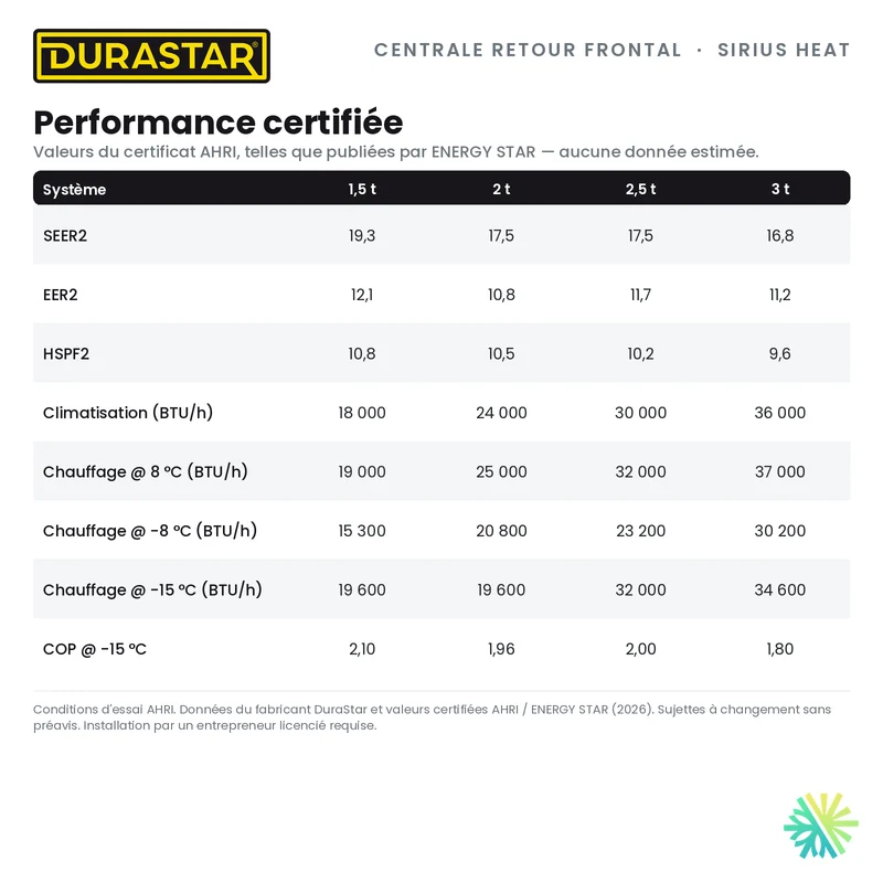 Thermopompe Centrale Retour Frontal DURASTAR Sirius Heat | 2.5 Tonnes - 30000 BTU - R454B