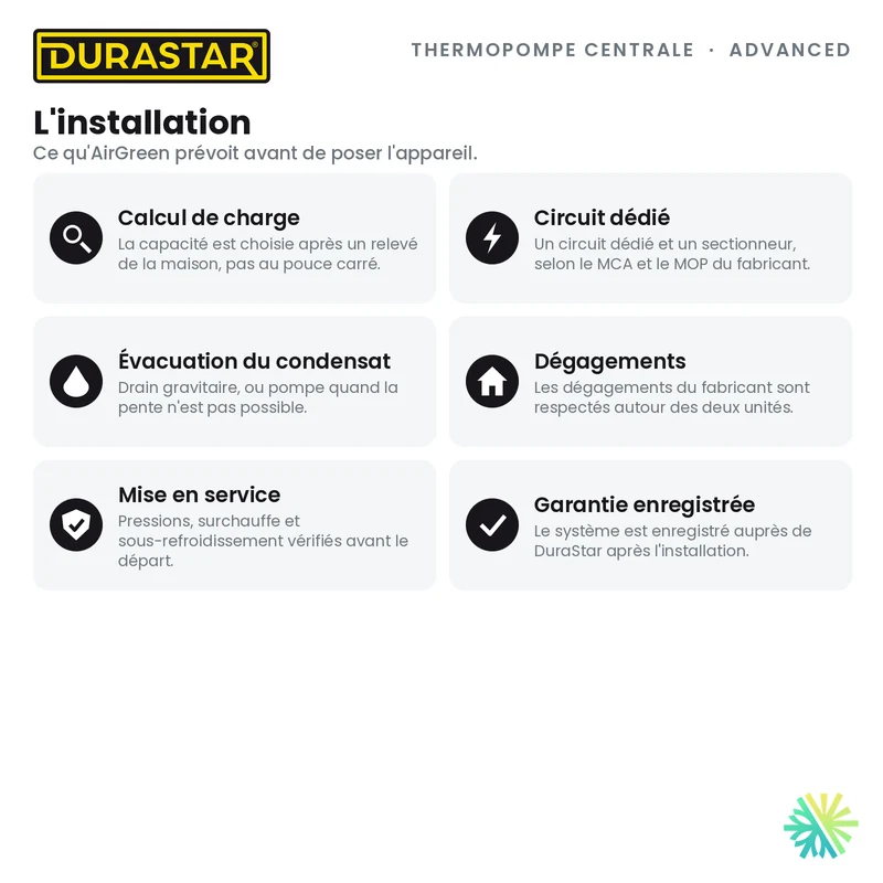Thermopompe Centrale DURASTAR Advanced | 5 Tonnes - 60000 BTU - R410A