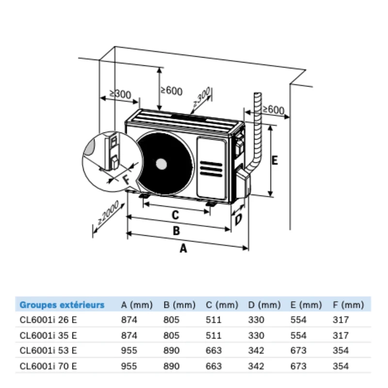 Climatisation Bosch Climate 6000i 3,5 kW réversible