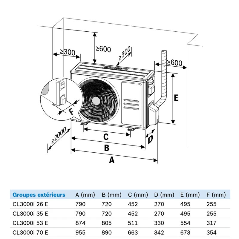 Climatisation Bosch Climate 3000i 2,8 kW réversible