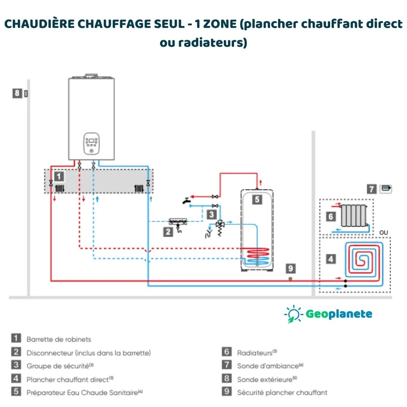 Naema 3 - 12 chaudière à condensation chauffage seul