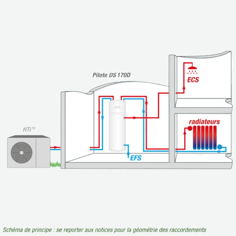 Pompe à chaleur air-eau Intuis HTi70 Pilote DS170 11 kW Monophasé