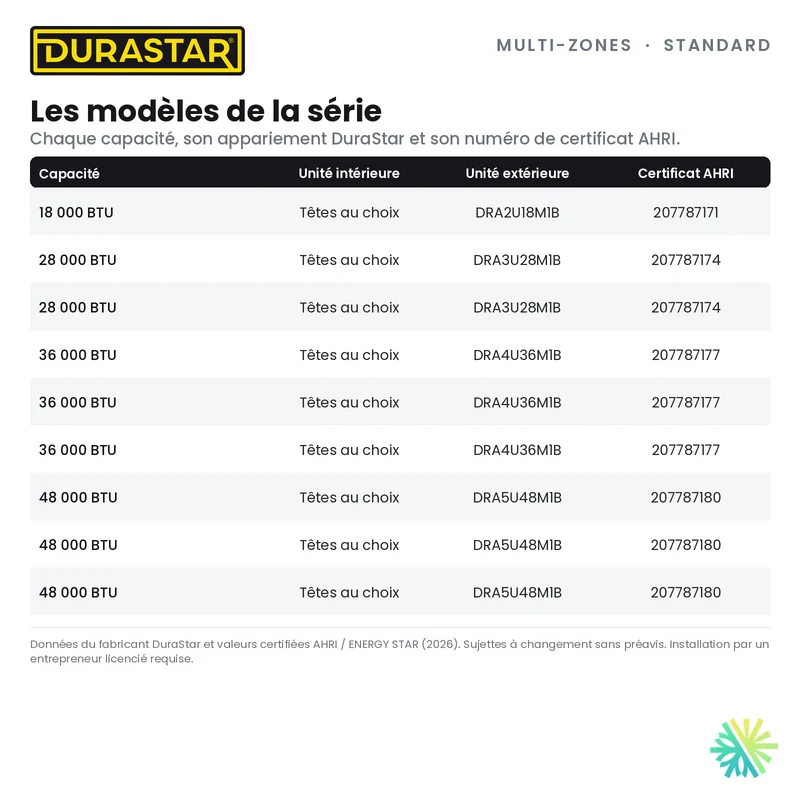 Thermopompe 3-Zones DURASTAR Standard | 55000 BTU - R410A