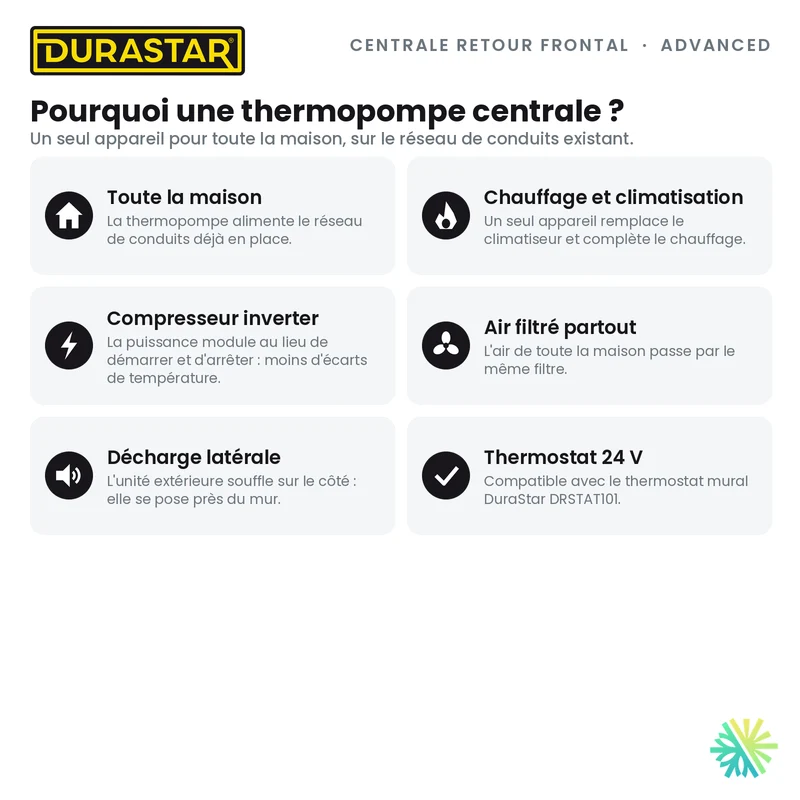 Thermopompe Centrale Retour Frontal DURASTAR Advanced | 3 Tonnes - 36000 BTU - R454B