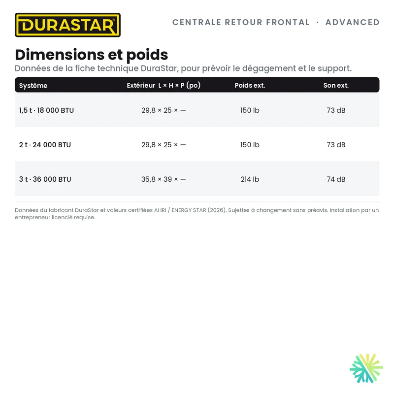 Thermopompe Centrale Retour Frontal DURASTAR Advanced | 3 Tonnes - 36000 BTU - R454B