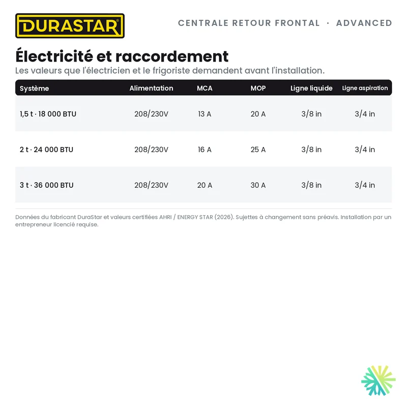 Thermopompe Centrale Retour Frontal DURASTAR Advanced | 2 Tonnes - 24000 BTU - R454B