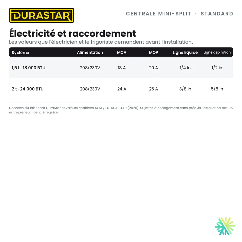 Thermopompe Centrale Mini-Split DURASTAR Standard | 2 Tonnes - 24000 BTU - R454B