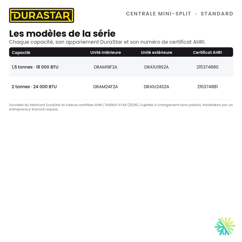 Thermopompe Centrale Mini-Split DURASTAR Standard | 1.5 Tonnes - 18000 BTU - R454B