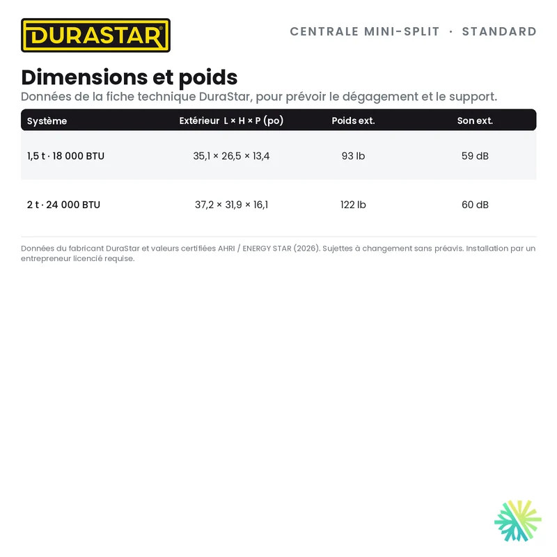 Thermopompe Centrale Mini-Split DURASTAR Standard | 1.5 Tonnes - 18000 BTU - R454B