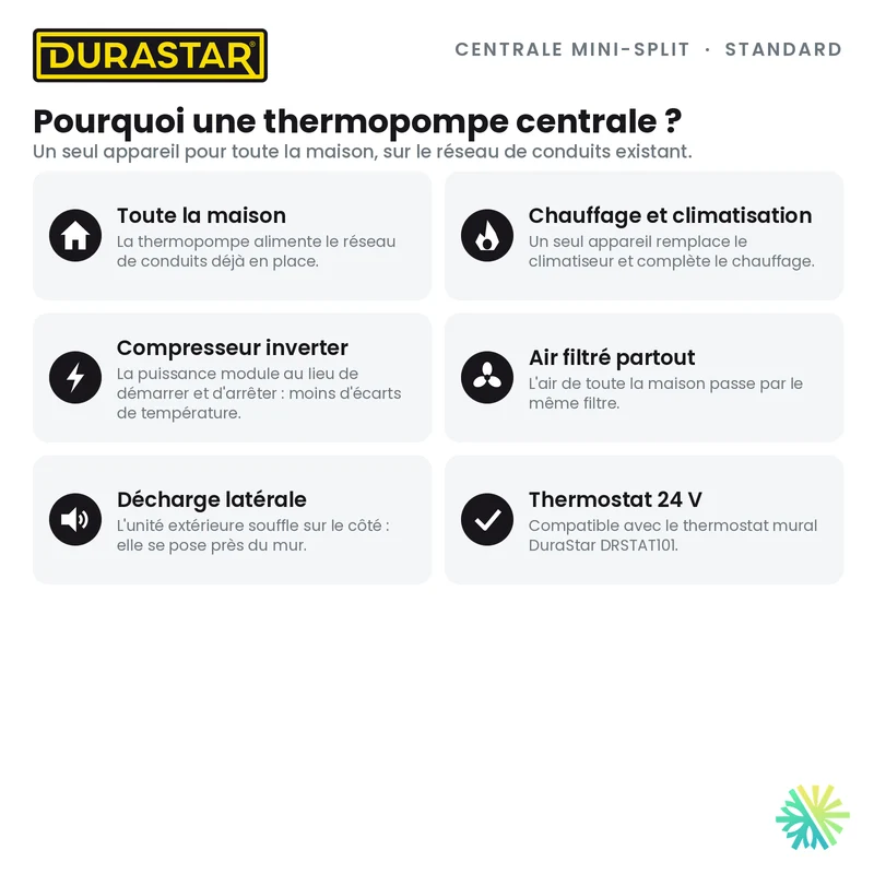 Thermopompe Centrale Mini-Split DURASTAR Standard | 1.5 Tonnes - 18000 BTU - R454B