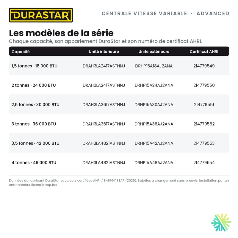 Thermopompe Centrale Vitesse Variable DURASTAR Advanced | 2 Tonnes - 24000 BTU - R410A