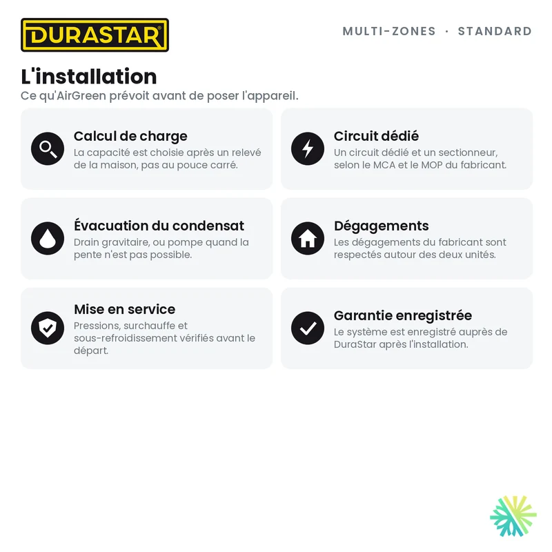 Thermopompe 2-Zones DURASTAR Standard | 36000 BTU - R454B