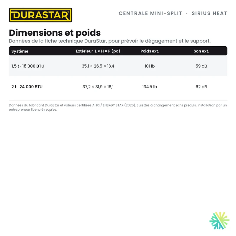 Thermopompe Centrale Mini-Split DURASTAR Sirius Heat | 2 Tonnes - 24000 BTU - R410A