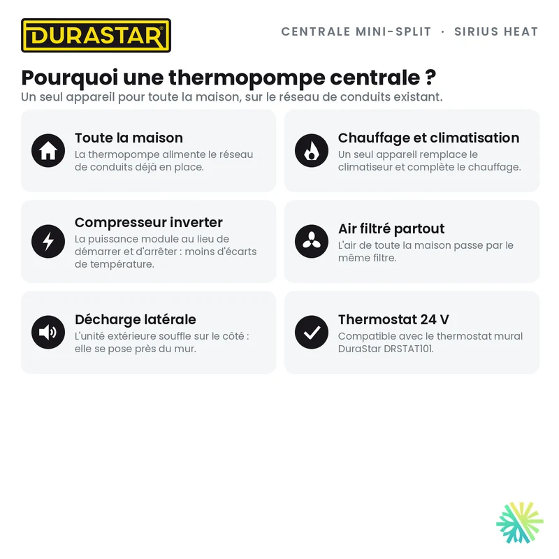 Thermopompe Centrale Mini-Split DURASTAR Sirius Heat | 1.5 Tonnes - 18000 BTU - R410A