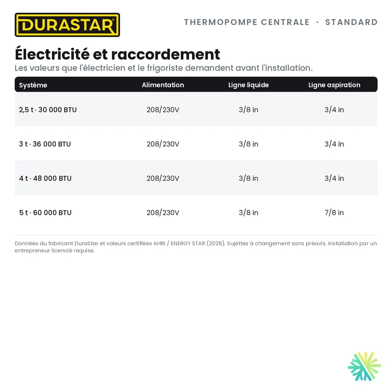 Thermopompe Centrale DURASTAR Standard | 4 Tonnes - 48000 BTU - R410A