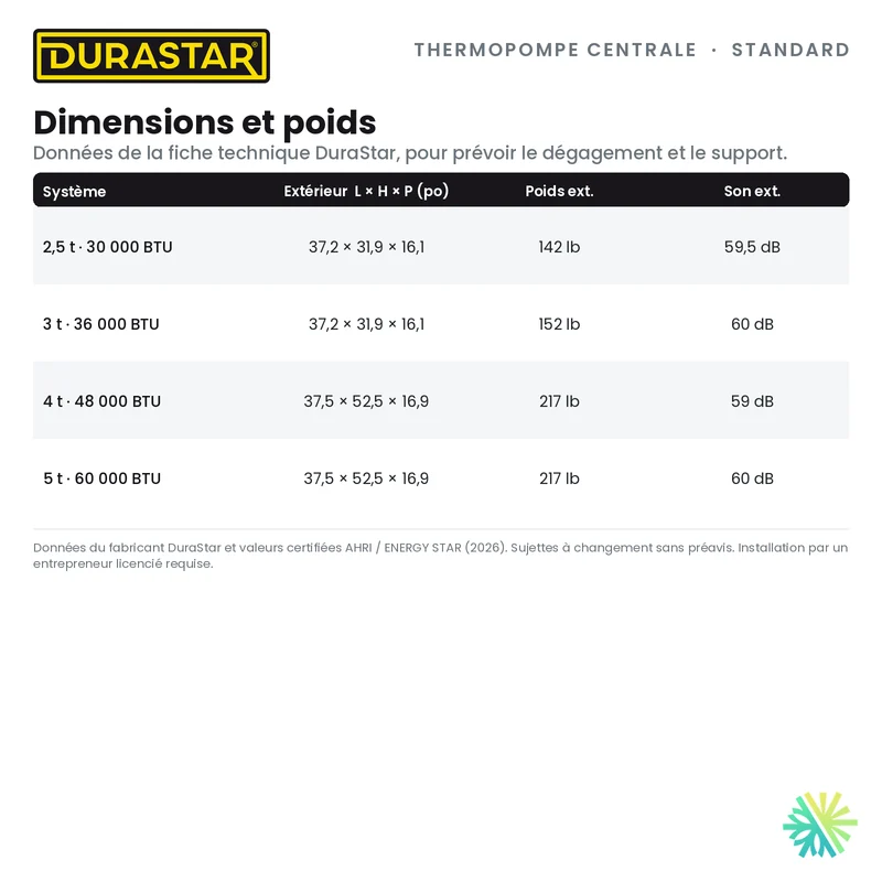 Thermopompe Centrale DURASTAR Standard | 3 Tonnes - 36000 BTU - R410A