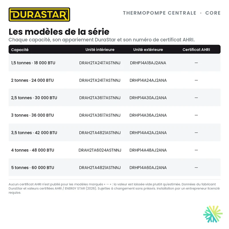 Thermopompe Centrale DURASTAR Core | 4 Tonnes - 48000 BTU - R410A