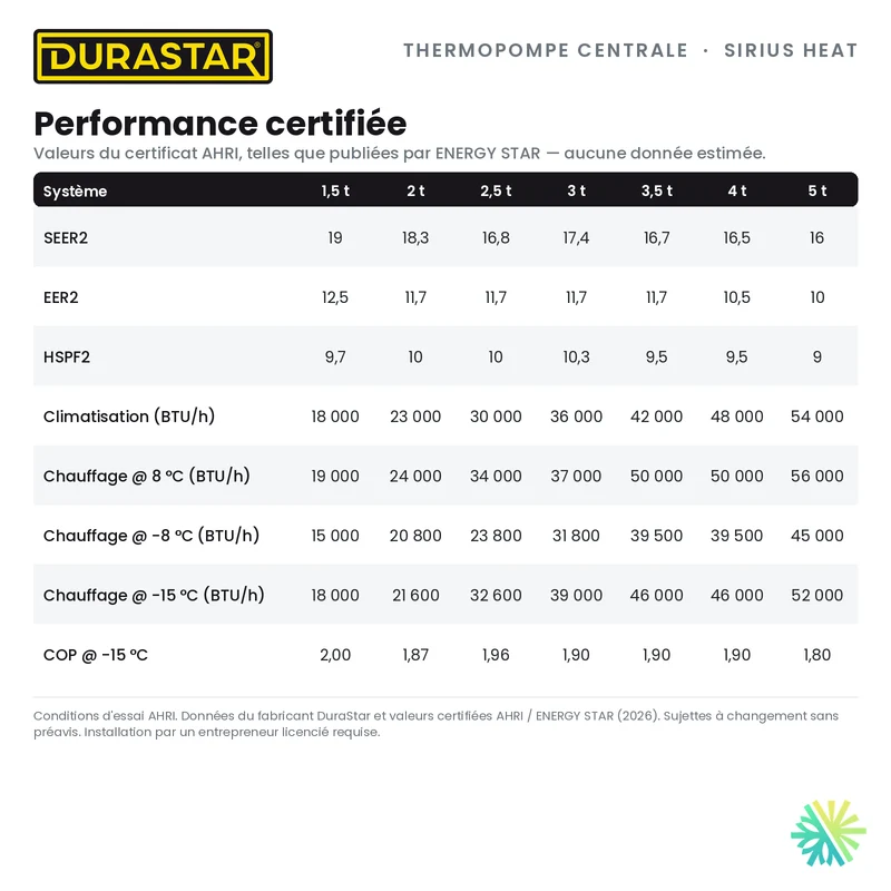 Thermopompe Centrale DURASTAR Sirius Heat | 5 Tonnes - 60000 BTU - R454B