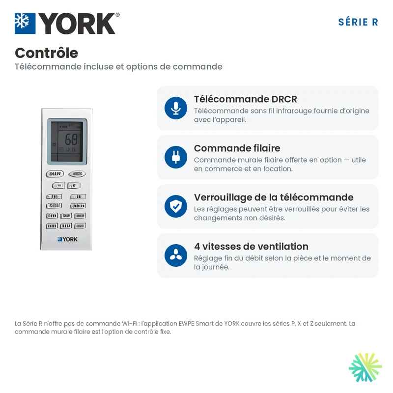 Climatiseur Console de Plancher/Plafond YORK Série R | 36000 BTU