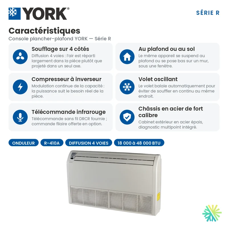 Climatiseur Console de Plancher/Plafond YORK Série R | 30000 BTU