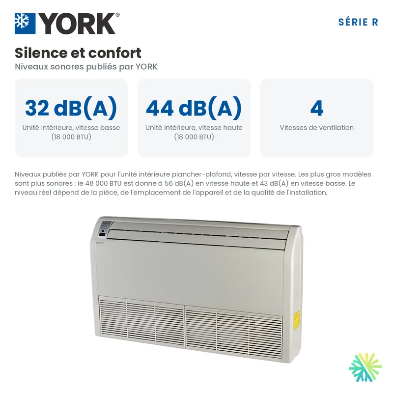Climatiseur Console de Plancher/Plafond YORK Série R | 30000 BTU