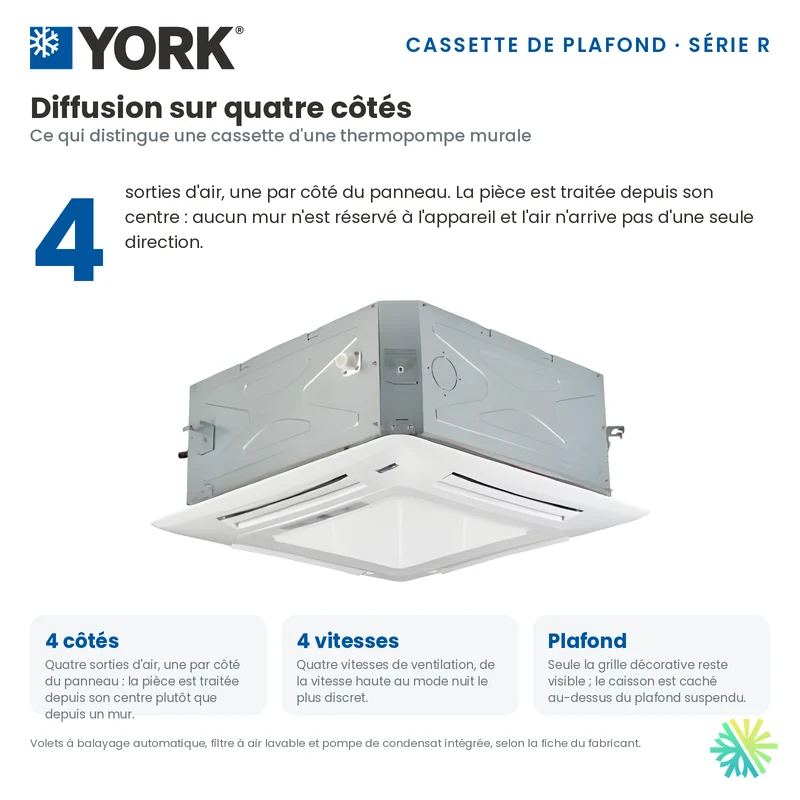 Cassette de plafond 4-Voies YORK Série R | 48000 BTU