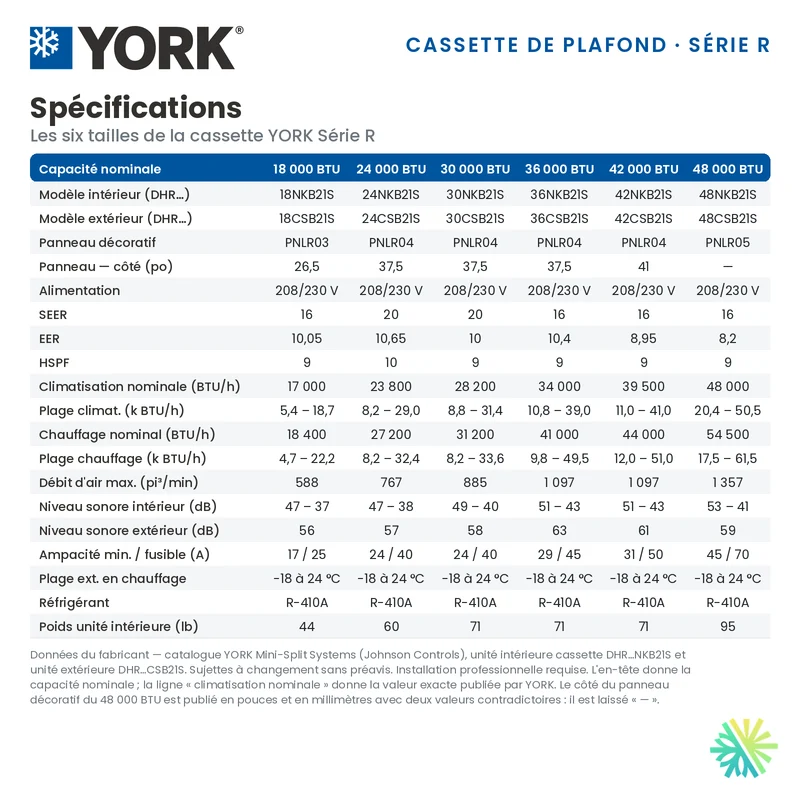 Cassette de plafond 4-Voies YORK Série R | 24000 BTU