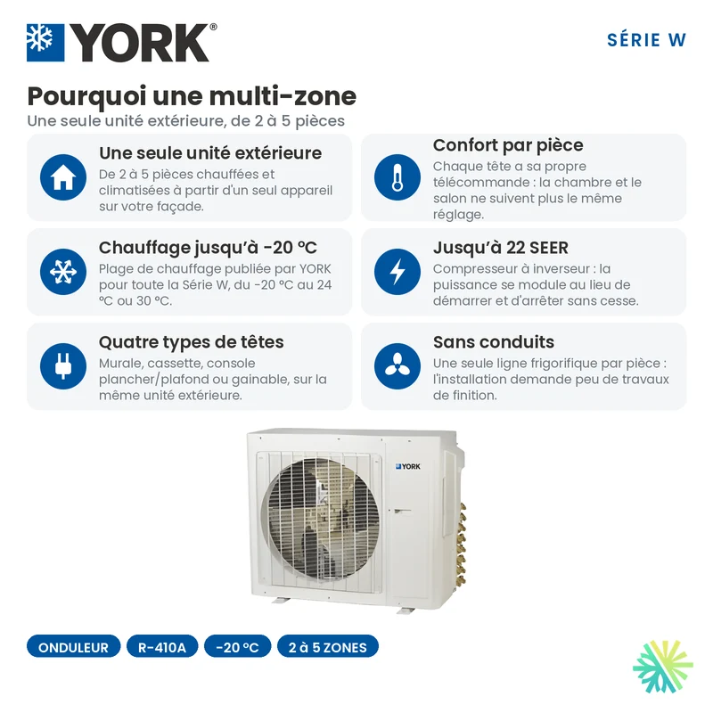 Thermopompe MultiZone 3-Têtes YORK Série W 22 SEER | 36000 BTU