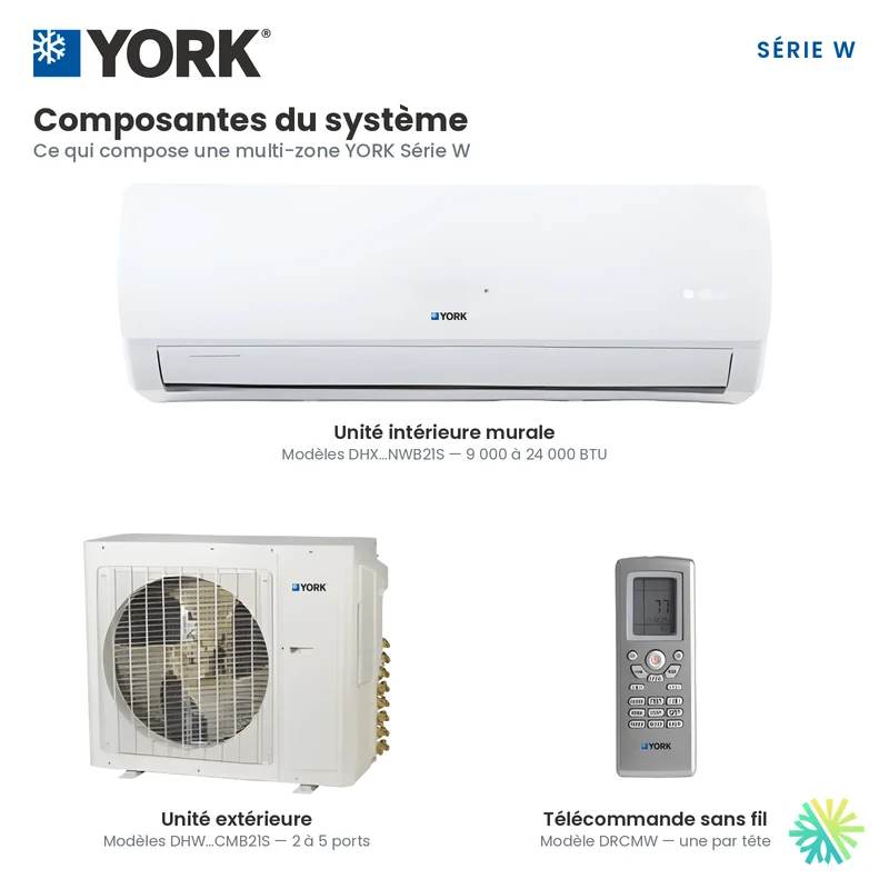 Thermopompe MultiZone 3-Têtes YORK Série W 22 SEER | 36000 BTU