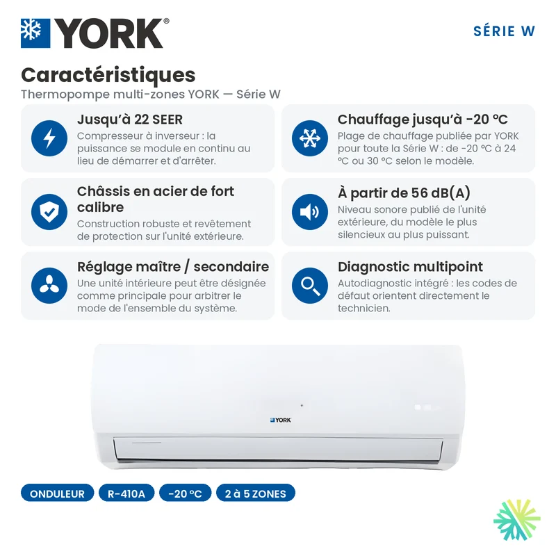 Thermopompe MultiZone 3-Têtes YORK Série W 22 SEER | 36000 BTU