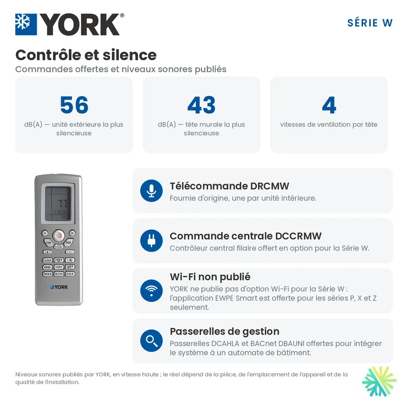 Thermopompe MultiZone 2-Têtes YORK Série W 22 SEER | 18000 BTU