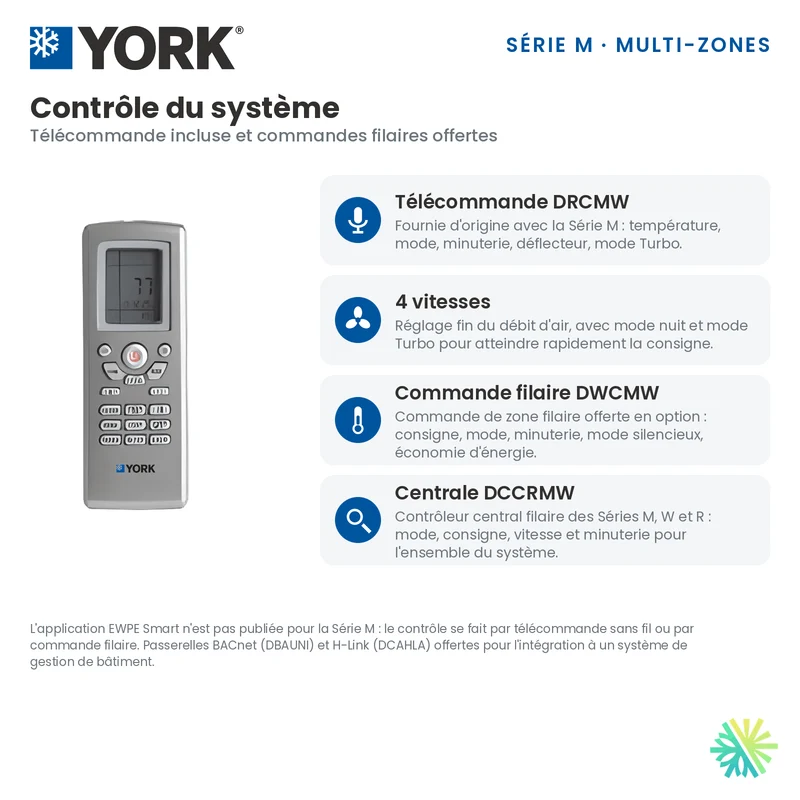 Climatiseur 5-Zones YORK Série M 16 SEER | 42000 BTU