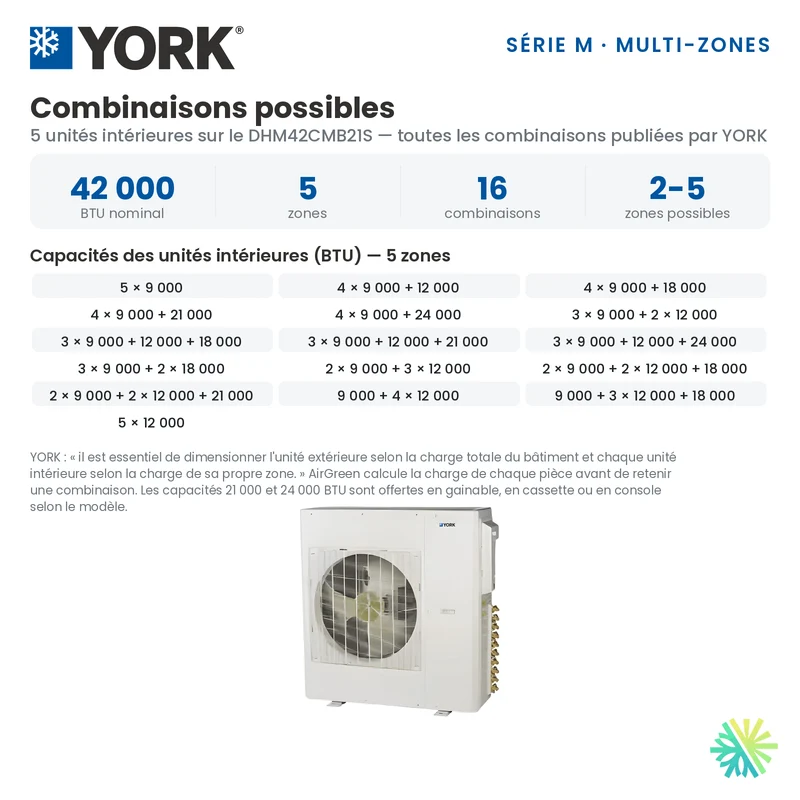 Climatiseur 5-Zones YORK Série M 16 SEER | 42000 BTU
