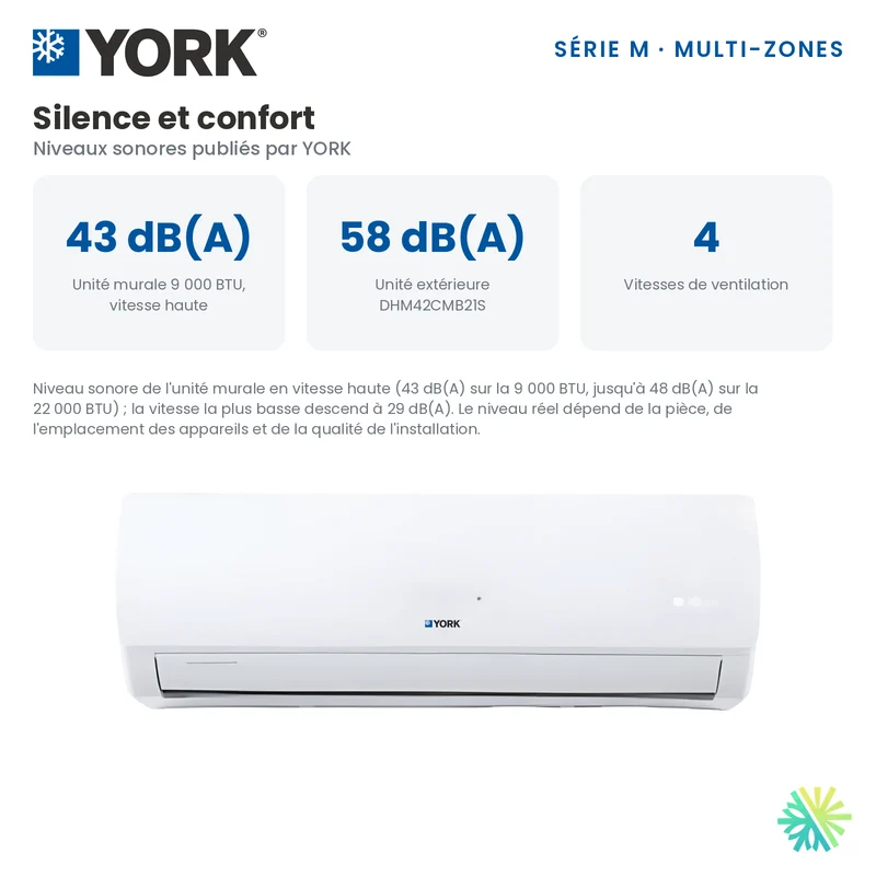 Climatiseur 4-Zones YORK Série M 16 SEER | 42000 BTU