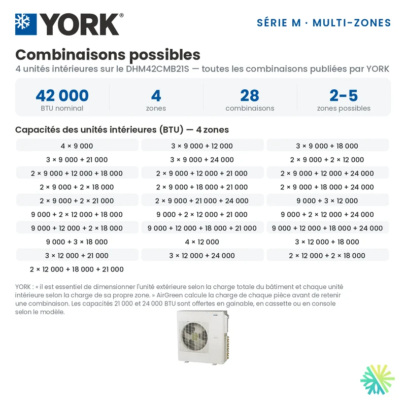 Climatiseur 4-Zones YORK Série M 16 SEER | 42000 BTU