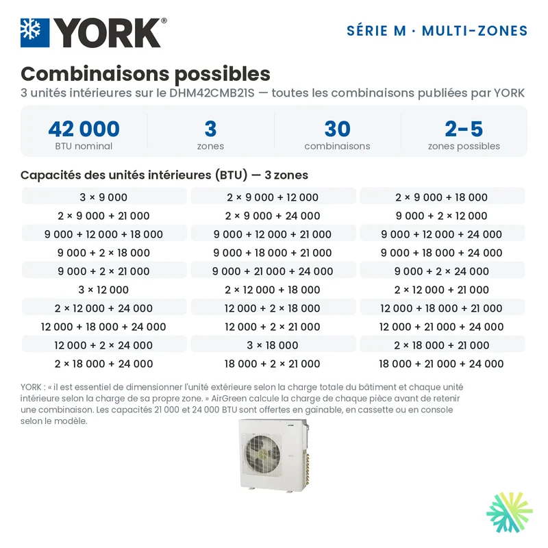 Climatiseur 3-Zones YORK Série M 16 SEER | 42000 BTU