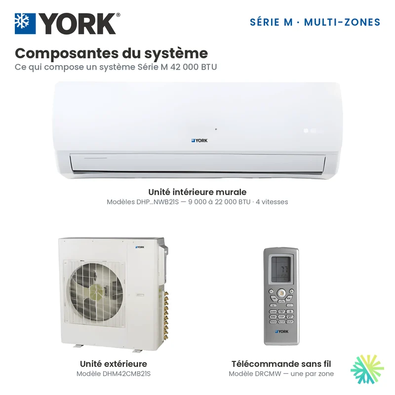 Climatiseur 3-Zones YORK Série M 16 SEER | 42000 BTU