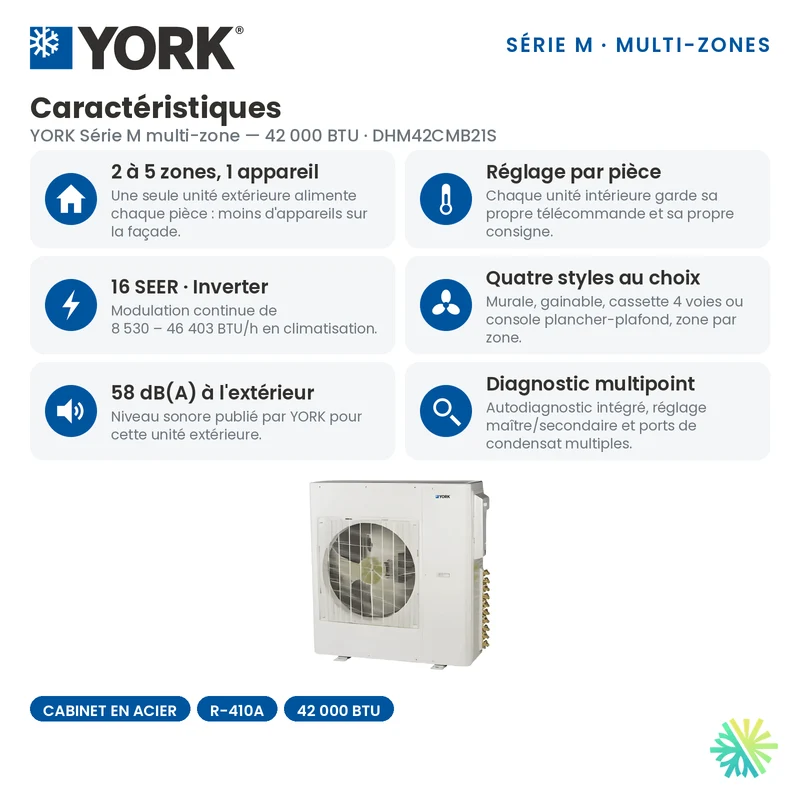 Climatiseur 3-Zones YORK Série M 16 SEER | 42000 BTU