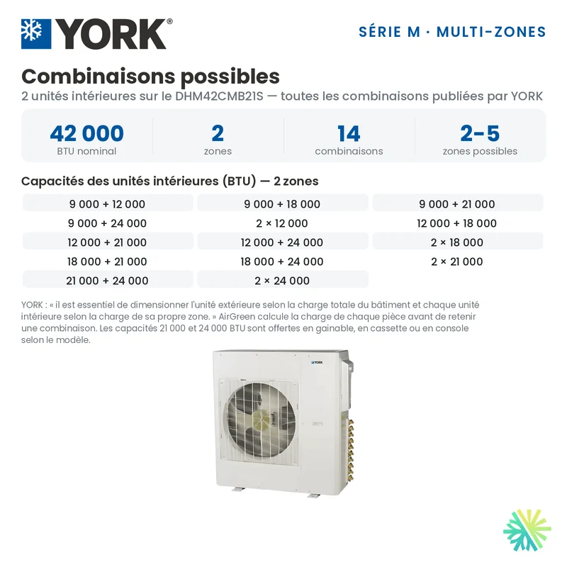Climatiseur 2-Zones YORK Série M 16 SEER | 42000 BTU