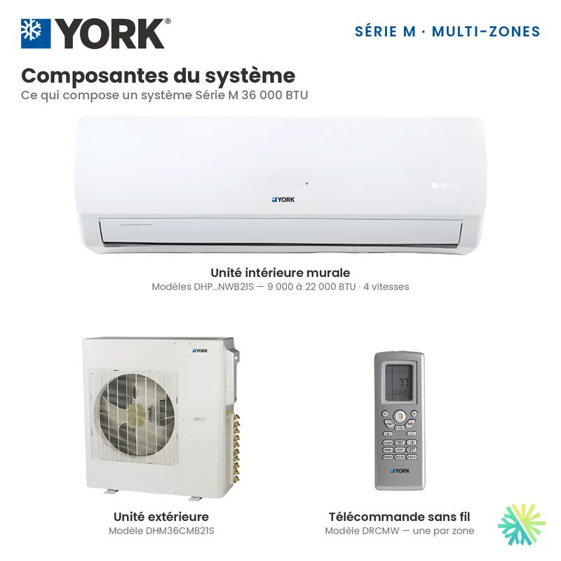 Climatiseur 4-Zones YORK Série M 16 SEER | 36000 BTU