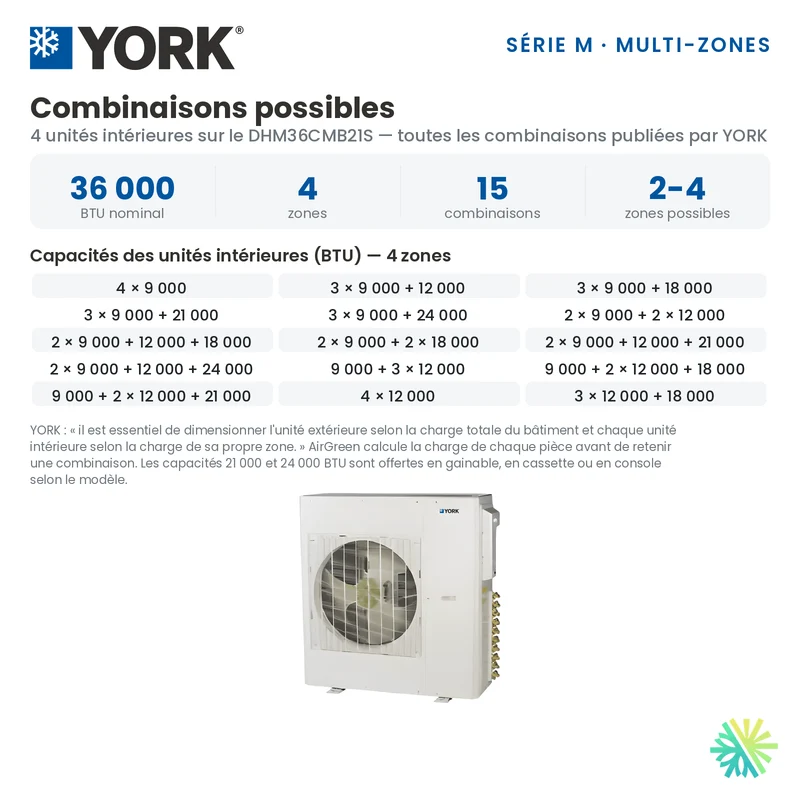 Climatiseur 4-Zones YORK Série M 16 SEER | 36000 BTU