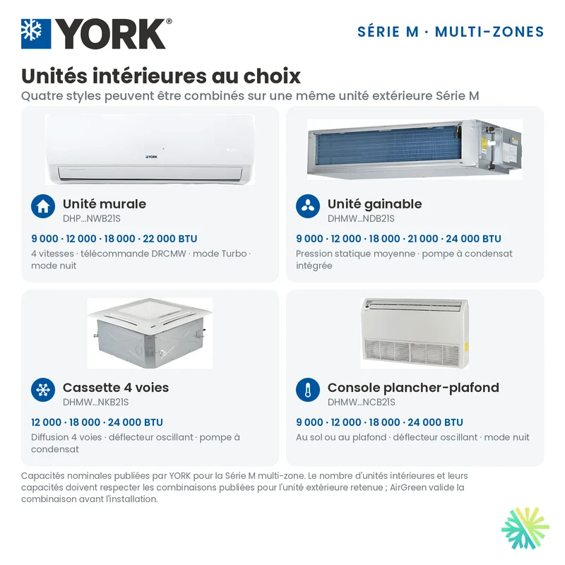 Climatiseur 3-Zones YORK Série M 16 SEER | 36000 BTU
